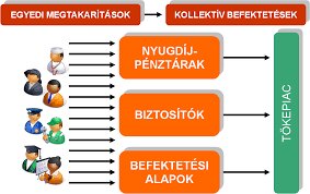 Megjelentek a pénzügyi közvetítők első elemei(