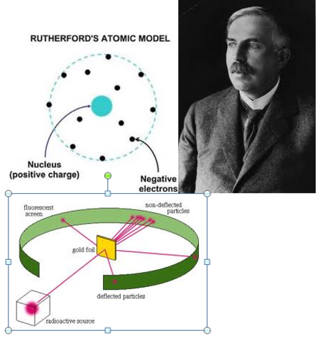 Ernest Rutherford