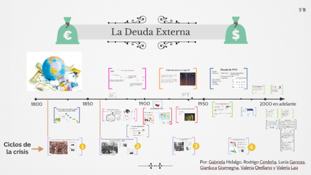 El problema de la deuda externa.