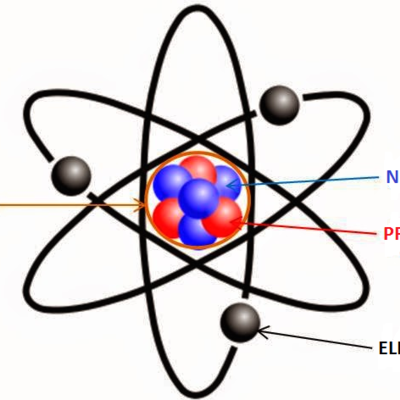 Timeline: storia dell'atomo