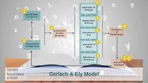 Gerlach & Ely model introduced