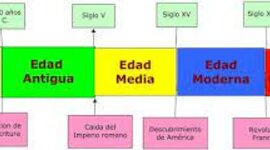 Timeline: Linea del temps