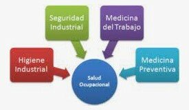Resolución 1016 de 1989