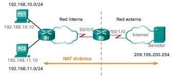 Configuración dinámica