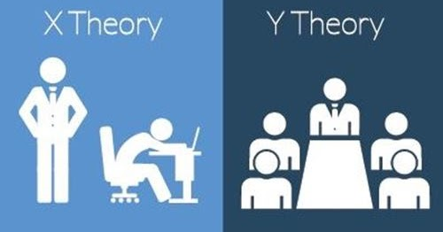 Teoría X y Teoría Y