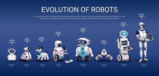 Evolución del robot