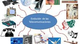Timeline: HISTORIA DE LAS TELECOMUNICACIONES