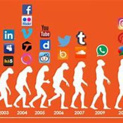 Timeline: Historia de las Redes Sociales