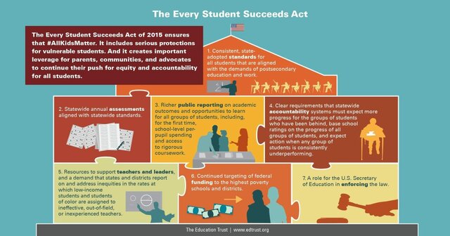 Every Student Succeeds Act