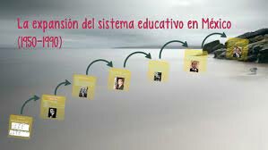 LA EXPANSIÓN DEL SISTEMA EDUCATIVO (1950-1980)