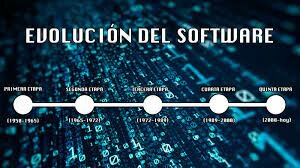 TEMA. HISTORIA DEL SOFTWARE.