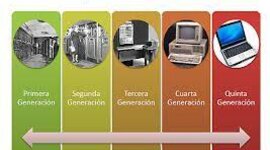 Timeline: Cronologia de los ordenadores