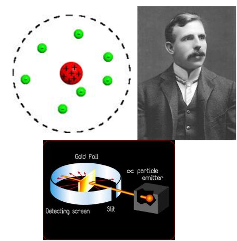 Ernest Rutherford