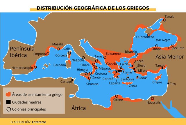 Colonizaciones griegas