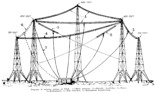 ANTENAS DE RADIO VIRGINIA