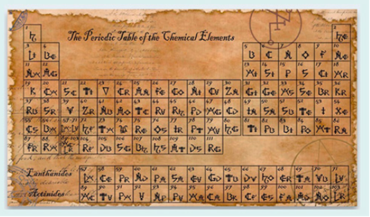 Tabla periodica de Mendeleiev