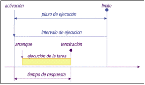 Sistemas de Tiempo Real
