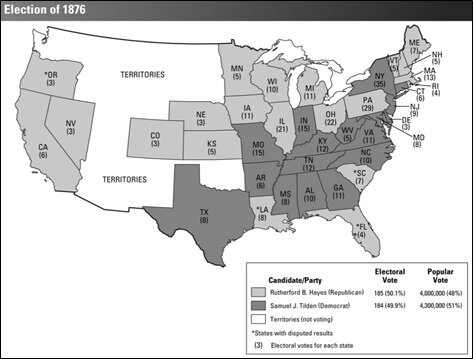 First Year Of High School