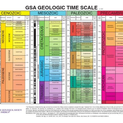 Timeline: Geokronoloogiline skaala. Karolin BK