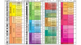 Timeline: Geokronoloogiline skaala. Karolin BK