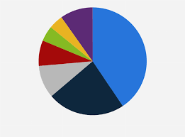 distribución de la inversión extranjera