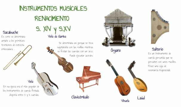 Instruments musicals de Renaixement