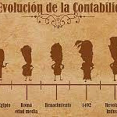 Timeline: HISTORIA DE LA CONTABILIDAD