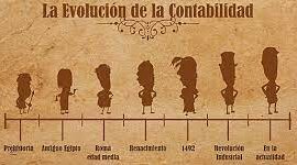 Timeline: HISTORIA DE LA CONTABILIDAD