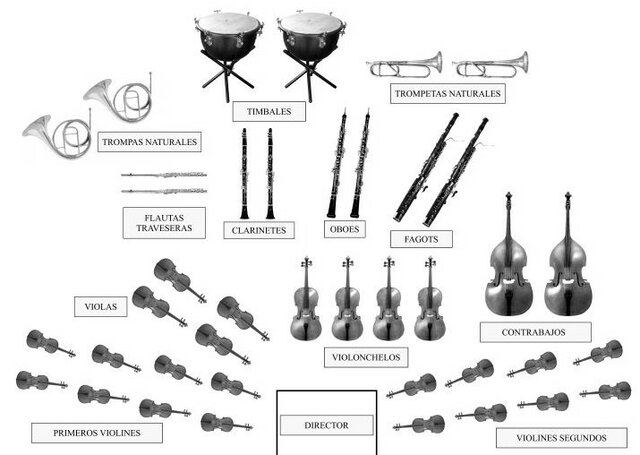 Instruments musicals del Classicisme