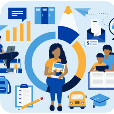 Timeline: History of Education Timeline