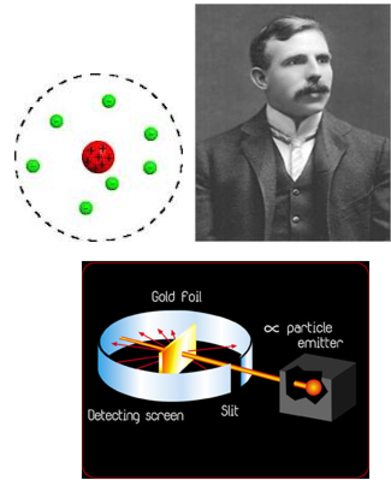 Ernest Rutherford