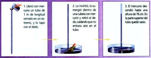 Barómetro de mercurio