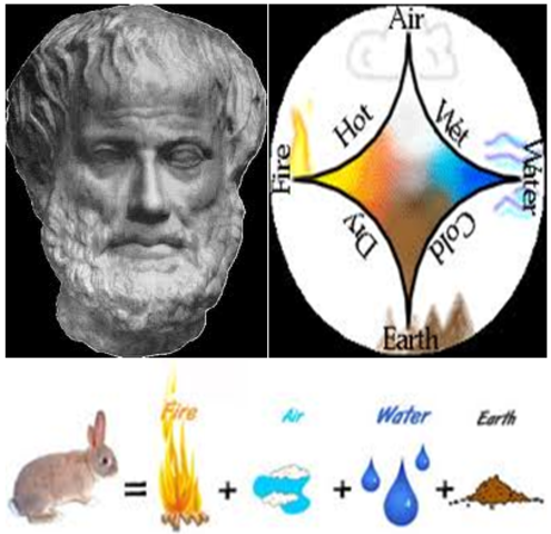 Aristotle's Theroy began