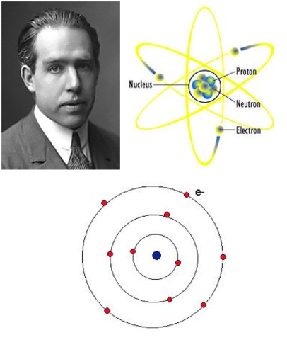 Nies Bohr