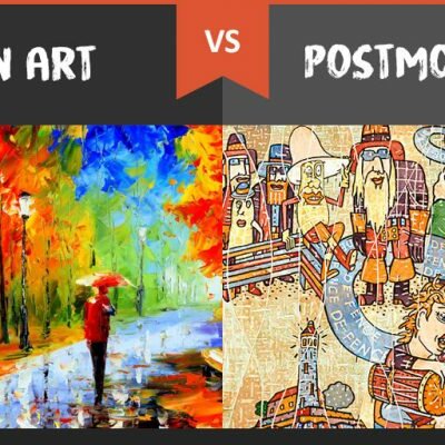 Timeline: Modernism and Postmodernism