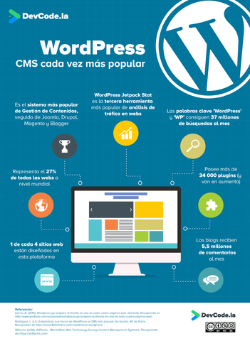 Parte 3: La Comunidad de WordPress.