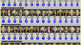 Timeline: MODELOS ECONÓMICOS DE 1940-1982     XIPB