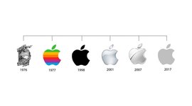 Timeline: apple