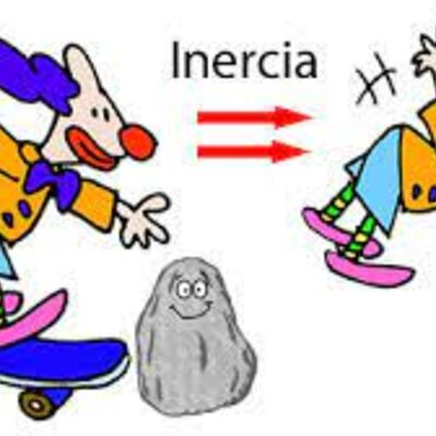 Timeline: La Inercia a lo largo del Tiempo