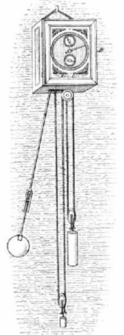 The pendulum Clock