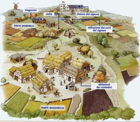 Nascita del Feudalesimo