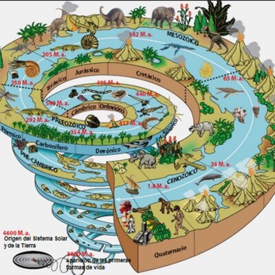 Timeline: Història de la Terra i de la vida