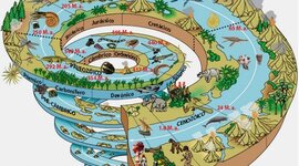 Timeline: Història de la Terra i de la vida