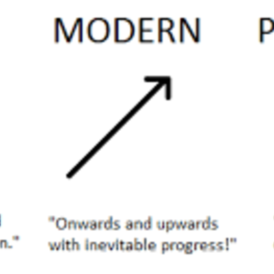 Timeline: Modernism/Postmodernism Timeline Project