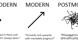 Timeline: Modernism/Postmodernism Timeline Project