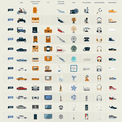 Timeline: La evolucion de los objetos