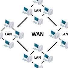 WAN. Primera red de trabajo compartido