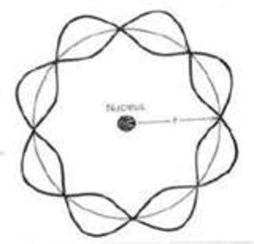 Louis de Broglie 1892-1987.