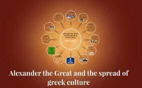 The Spread of Greek Culture