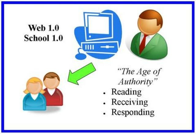 WEB. 1.0